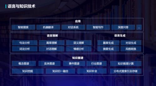 智慧融合，知識新生——語言與知識新品全景圖重磅發布
